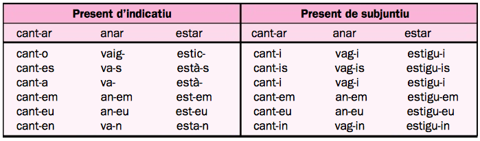 Llengua Catalana de 3r ESO: de febrer 2014